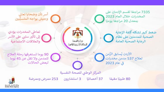 مدمنون في غفلة من رَقابة الأهل.. “الوطني للصِّحة النَّفسية” يأخذ على عاتقه إنقاذ ضحايا مخدرات