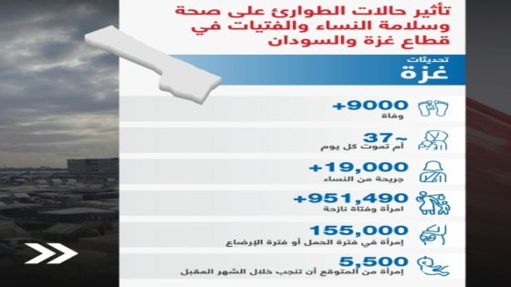 “امفنت” تسلط الضوء على الوضع الصحي والمعيشي للمرأة الغزّية